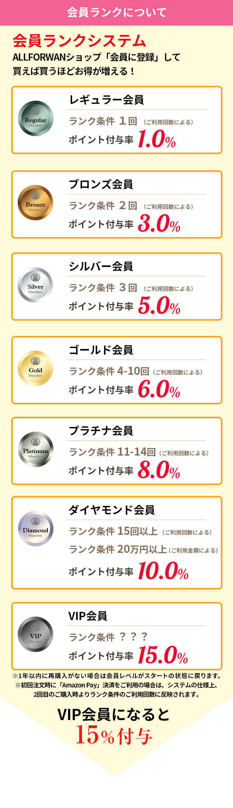 ALLFORWAN会員ランクご紹介